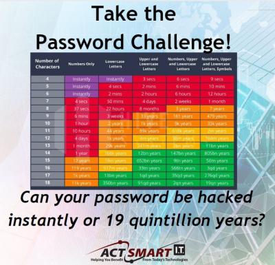 PasswordChallenge
