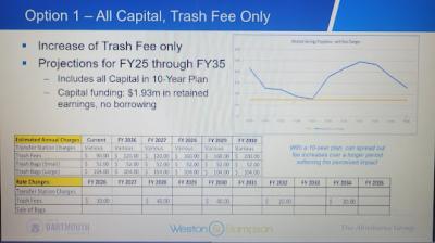 Option one only increases the annual trash fee. Source: Town of Dartmouth, Weston & Sampson, and the Abrahams Group