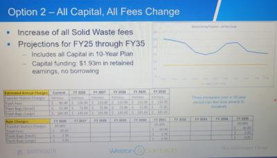 Option two increases the annual trash and bag fees. Source: Town of Dartmouth, Weston & Sampson, and the Abrahams Group