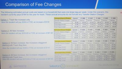 A summary of the four proposed options. Source: Town of Dartmouth, Weston & Sampson, and the Abrahams Group