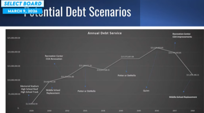 debt scenarios