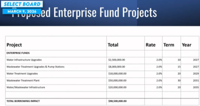 enterprise fund
