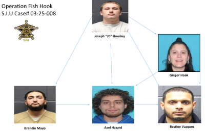 The five individuals allegedly involved in the operation. Source: Bristol County Sheriffs Office