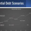 debt scenarios