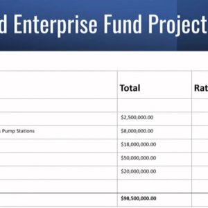 enterprise fund