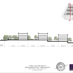 A sideways view of how the buildings will be built to have four and five stories. Source: Allen and Major Associates